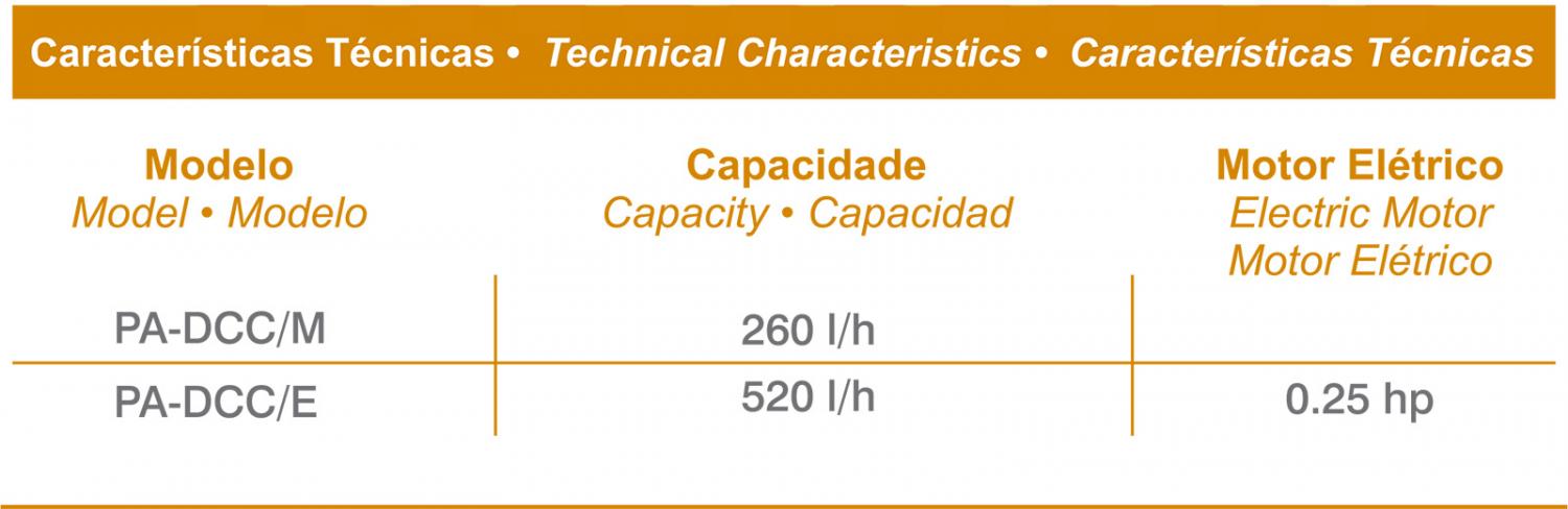 PA-DCC/E